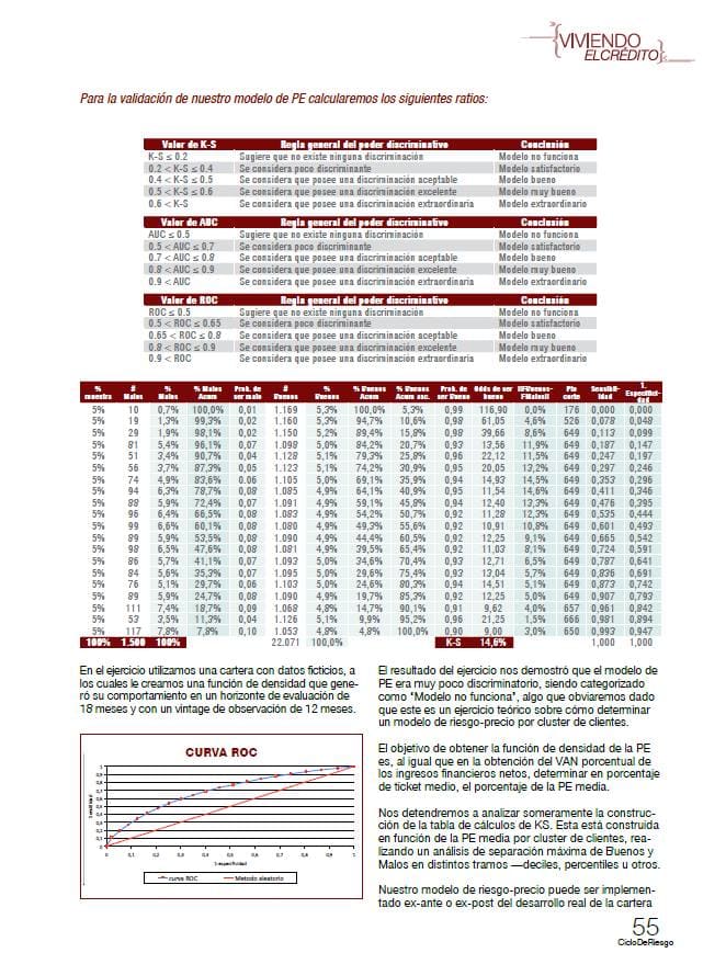 Viviendo el Crédito: Modelo Risk to Price